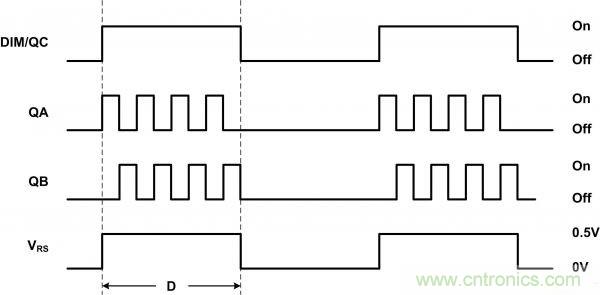 牛人分享：LLC LED驅(qū)動器簡化設(shè)計(jì)的實(shí)現(xiàn)