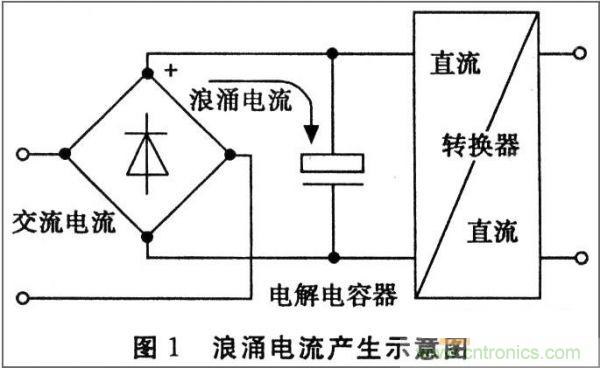 抑制開關(guān)電源浪涌，且看軟啟動電路顯神通！