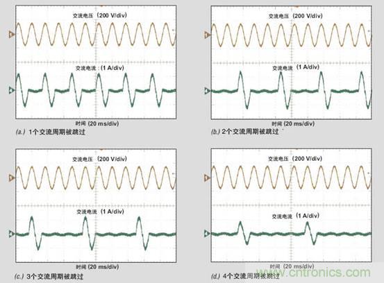 PFC輕負(fù)載效率要提高，交流跳轉(zhuǎn)周有妙招 