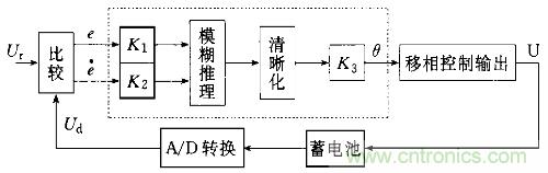 一網(wǎng)打盡！快速充電技術(shù)大集錦