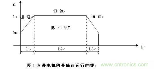 步進(jìn)電機