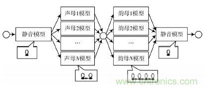 專家親授：基于DSP原理的漢子語音識別系統的實現