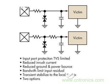 簡單的限壓電壓可以提供過壓保護，但可能導致浪涌電流問題。浪涌電流應該被限制，而信號應該保持相對局部地的穩(wěn)定性