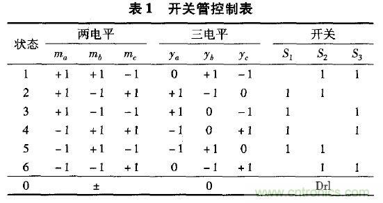 案例解析：應(yīng)用于井下照明的單級(jí)三相高頻隔離AC/DC變換器設(shè)計(jì)