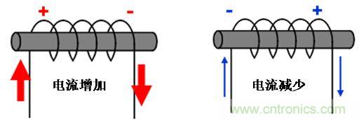 選型必備：淺談電感器是如何工作的？