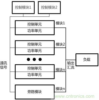 兩種典型模塊化UPS的對比分析，哪個技高一籌？