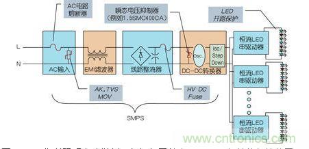 LED街道照明電路舉例，包括與開關(guān)電源(SMPS)相關(guān)的保護(hù)裝置