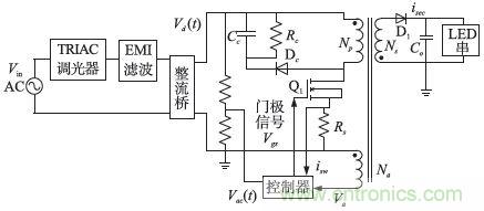 獨(dú)家揭秘：原邊控制帶TRIAC調(diào)光的LED驅(qū)動(dòng)電源設(shè)計(jì)