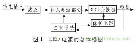 “甩脫”電解電容，優(yōu)化LED驅(qū)動電路設(shè)計