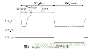 工程師解析：OLED的無(wú)源驅(qū)動(dòng)技術(shù)