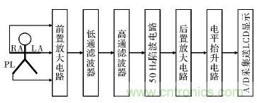 電路簡單的心電采集儀設(shè)計(jì)，家人不再擔(dān)心！