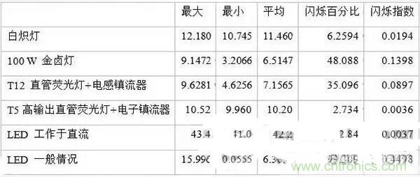 LED閃爍“久攻不下”？看我如何“攻城”！