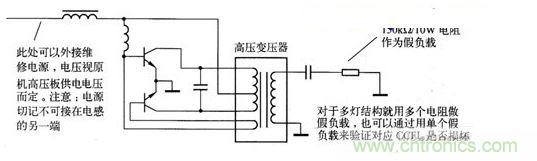 假負(fù)載法