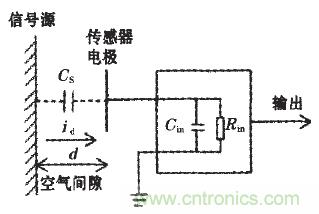 震驚！電壓非接觸式穩(wěn)定測(cè)量的驚天實(shí)現(xiàn)