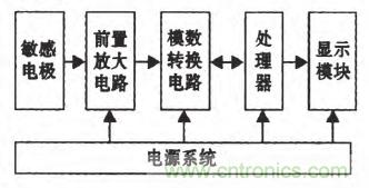 震驚！電壓非接觸式穩(wěn)定測(cè)量的驚天實(shí)現(xiàn)