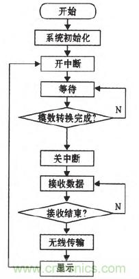 震驚！電壓非接觸式穩(wěn)定測(cè)量的驚天實(shí)現(xiàn)