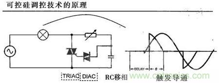 “一網(wǎng)打盡”LED調(diào)光技術(shù)，沒有你不知道的