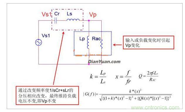 半橋LLC電路中的波形從何而來？