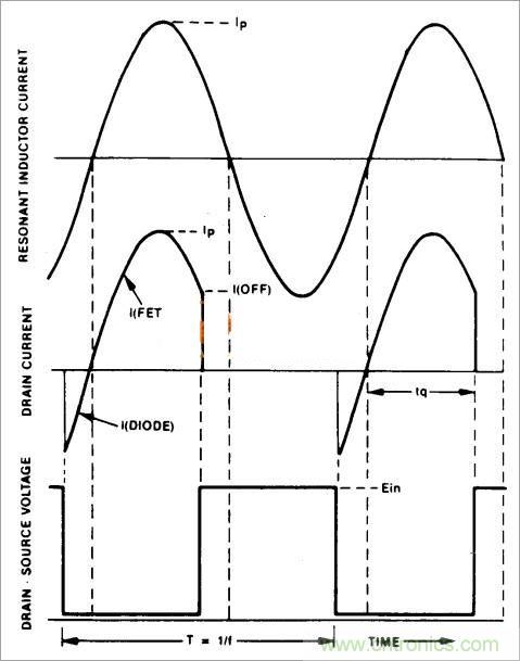 半橋LLC電路中的波形從何而來？