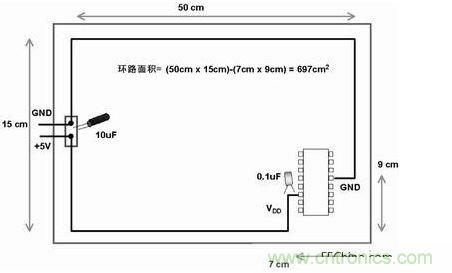 在此電路板上，使用不同的路線來布電源線和地線，由于這種不恰當(dāng)?shù)呐浜希娐钒宓碾娮釉骷途€路受電磁干擾的可能性比較大