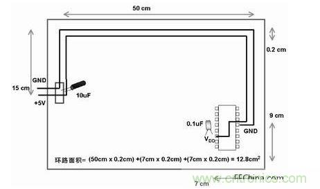 在此單面板中，到電路板上器件的電源線和地線彼此靠近。此電路板中電源線和地線的配合比圖2中恰當(dāng)。電路板中電子元器件和線路受電磁干擾(EMI)的可能性降低了679/12.8倍或約54倍