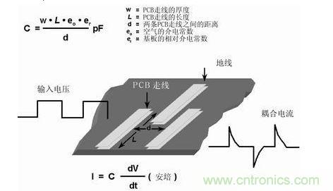 在PCB上布兩條靠近的走線，很容易形成寄生電容。由于這種電容的存在，在一條走線上的快速電壓變化，可在另一條走線上產(chǎn)生電流信號