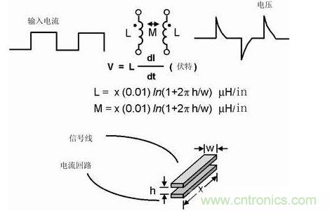 如果不注意走線的放置，PCB中的走線可能產(chǎn)生線路感抗和互感。這種寄生電感對于包含數(shù)字開關(guān)電路的電路運行是非常有害的