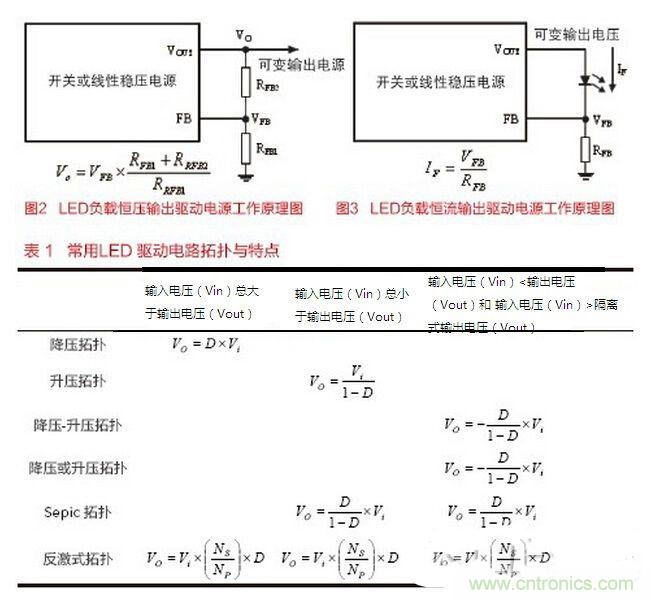 要想摸透LED驅動設計，必須掌握的技術都在這里