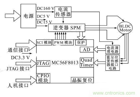 讓無刷直流電機(jī)玩轉(zhuǎn)醫(yī)療器械！手術(shù)電鋸大顯身手