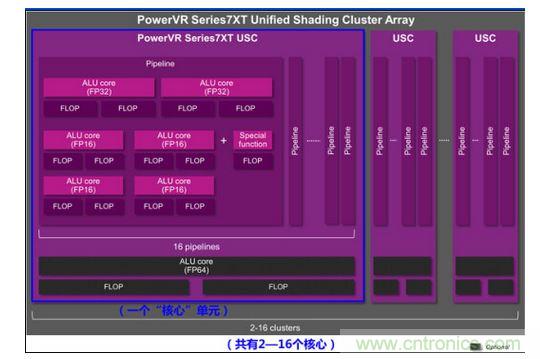 PowerVR 7系核心圖