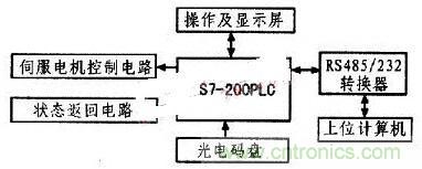 以PLC控制器為核心的位置控制器的設(shè)計(jì)