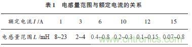 獨(dú)家爆料：開關(guān)電源EMI濾波器的方案設(shè)計(jì)