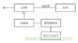 獨(dú)家爆料：開關(guān)電源EMI濾波器的方案設(shè)計(jì)