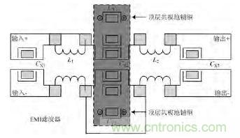 獨(dú)家爆料：開關(guān)電源EMI濾波器的方案設(shè)計(jì)