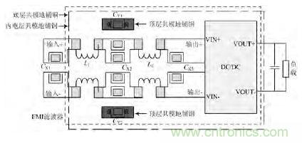 獨(dú)家爆料：開關(guān)電源EMI濾波器的方案設(shè)計(jì)