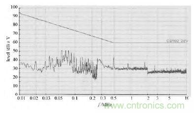 獨(dú)家爆料：開關(guān)電源EMI濾波器的方案設(shè)計(jì)