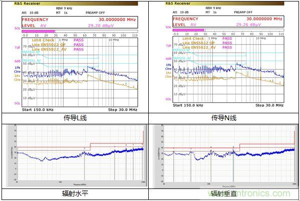 內(nèi)置MOS的1.5A—5V的充電器的逆天設(shè)計