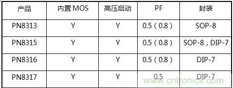 典型案例：非隔離5-40W的LED恒流驅(qū)動的設(shè)計