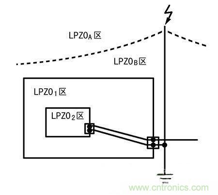 防雷攻略：為戶外LED照明設(shè)備保駕護(hù)航！