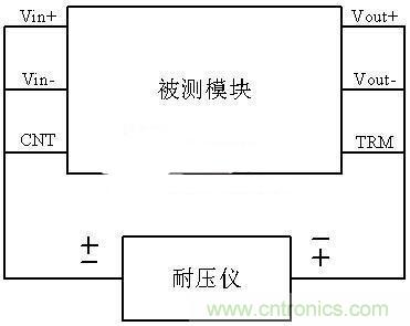 是哪個(gè)缺失的環(huán)節(jié)導(dǎo)致打電話被電死“的慘??？