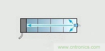 掌握這12個性能指標，LED基礎(chǔ)知識“那都不是事”！