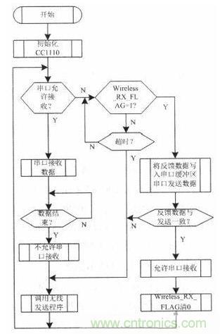 水中機(jī)器人的崛起：仿生機(jī)器魚(yú)的系統(tǒng)設(shè)計(jì)