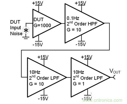 濾波電路設計