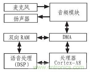 家庭監(jiān)護機器人有突破！語音識別系統(tǒng)“箭在弦上”