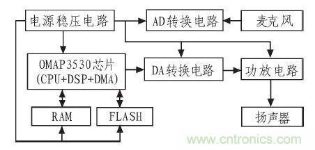 家庭監(jiān)護機器人有突破！語音識別系統(tǒng)“箭在弦上”