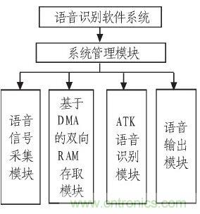 家庭監(jiān)護機器人有突破！語音識別系統(tǒng)“箭在弦上”