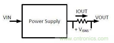 測(cè)量電流有奇招，兩種“損耗”電流感測(cè)方法“放大招”