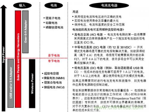 新型能源的崛起，電池管理再度“升級(jí)”