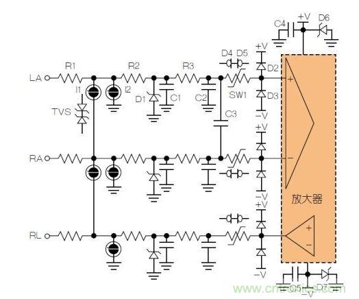 典型ECG前端除顫器保護(hù)電路。LA = 左臂；RA = 右臂；RL = 右腿。