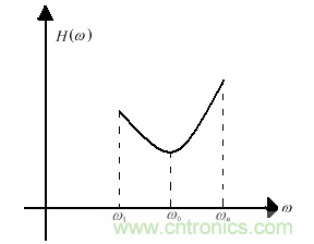 技術(shù)攻略：結(jié)構(gòu)緊湊、體積小的均衡器設(shè)計(jì)